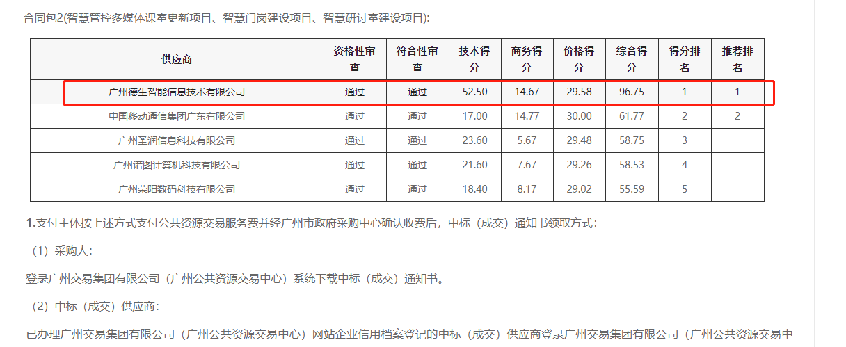 js555888金沙老牌官网喜提大标！ 智慧校园一卡通，助力广州市技师学院校园信息化建设